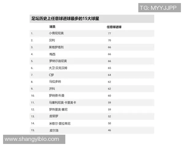 全球足球历史上最伟大球星的排名与影响力解析