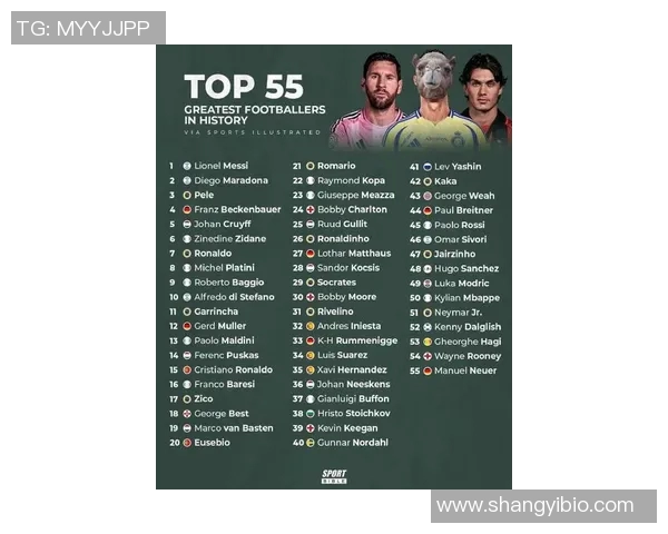 抖音上最帅足球明星排行榜揭晓你心目中的偶像是谁