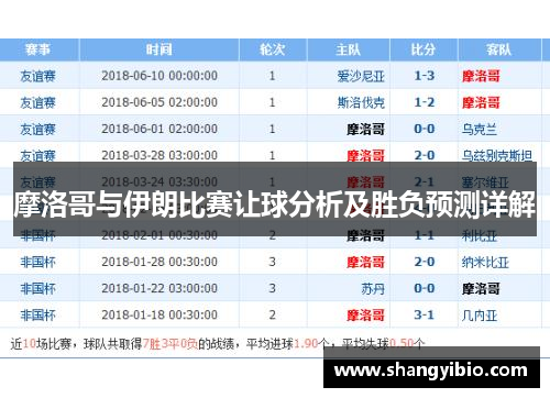 摩洛哥与伊朗比赛让球分析及胜负预测详解